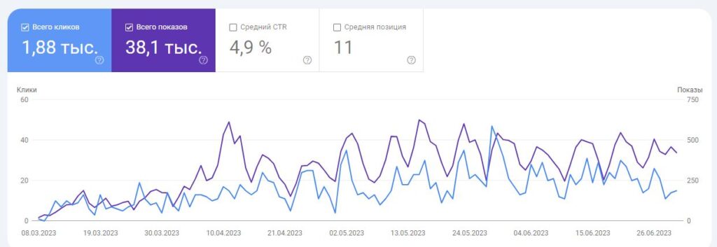Seo продвижение